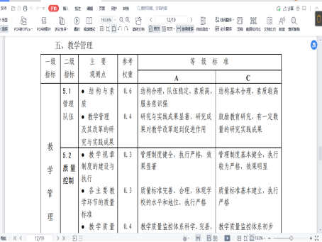 理学院开展本科教学工作合格性评估 第十七次推进会简报